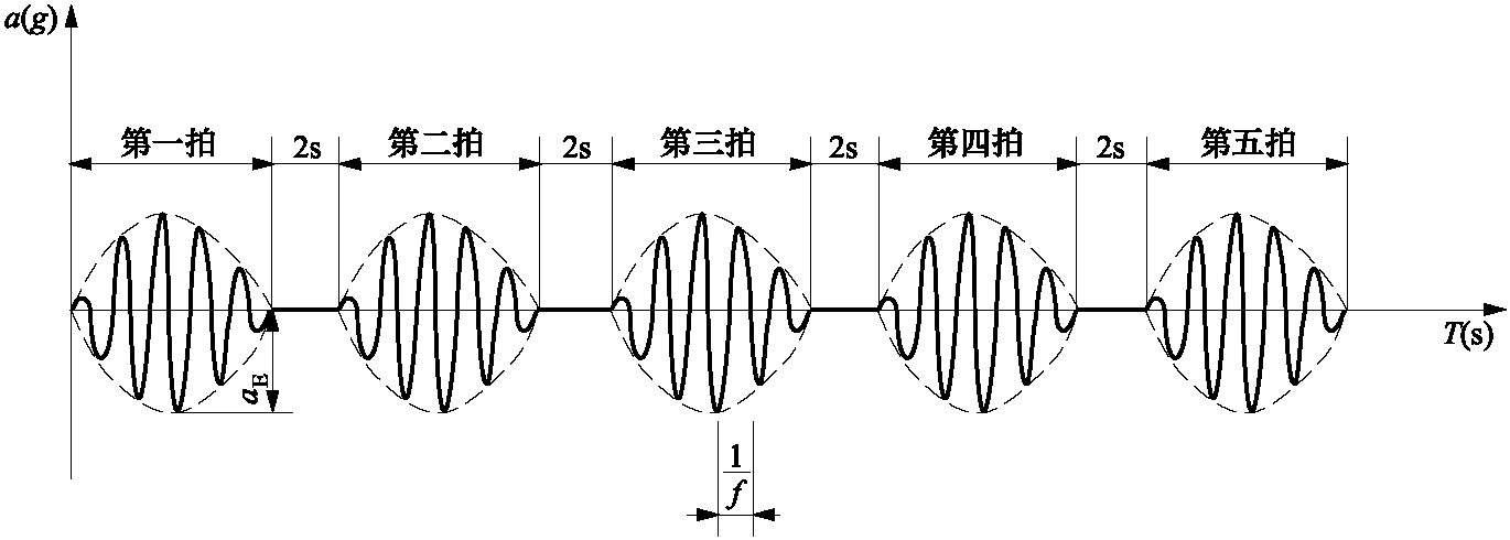 三、確定使用條件的原則